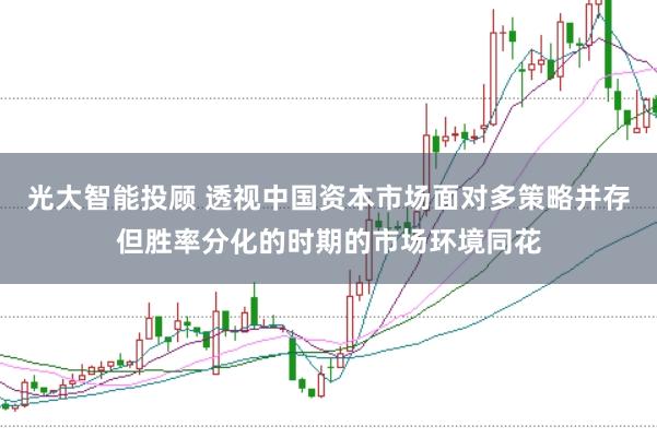光大智能投顾 透视中国资本市场面对多策略并存但胜率分化的时期的市场环境同花